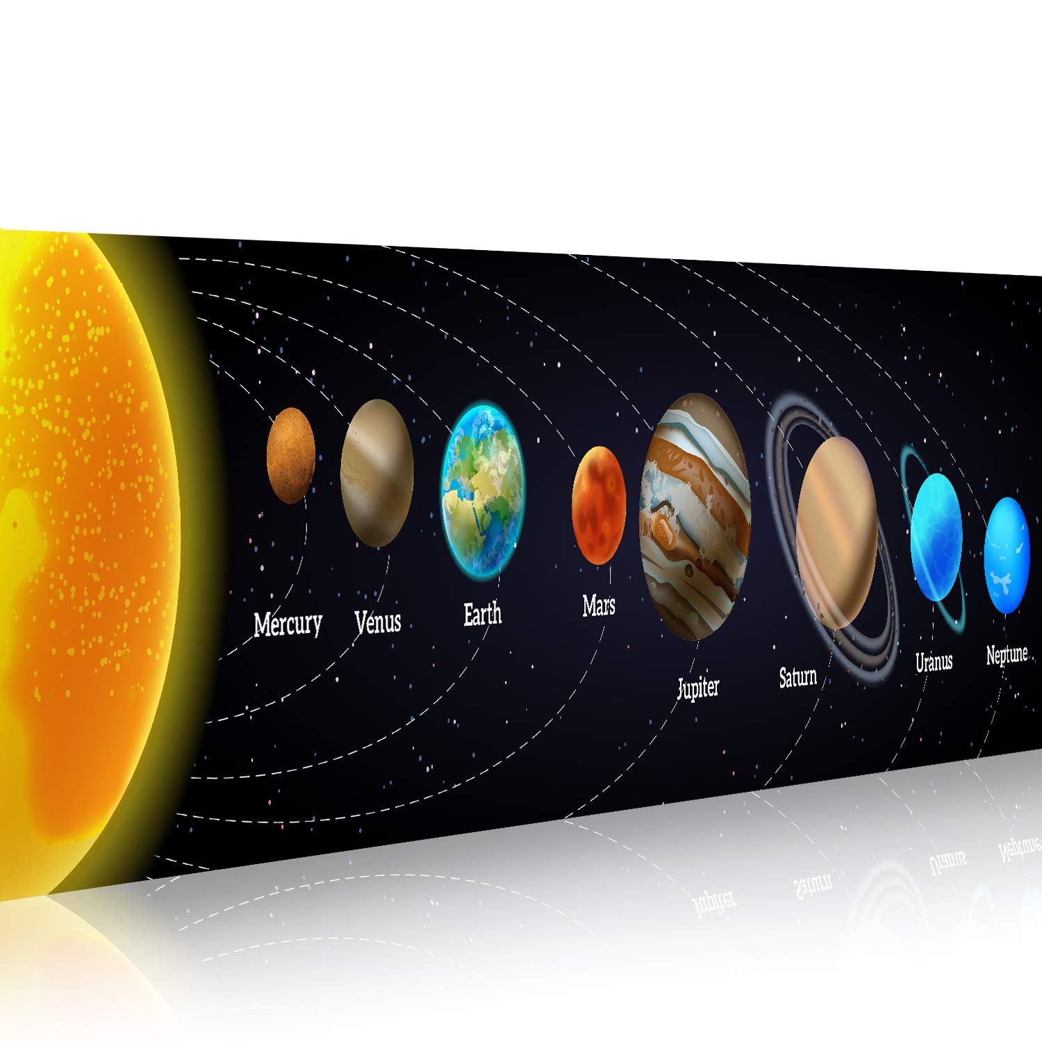 Spanduk sistem surya Poster Sa - Kids Education Banner ulasan dan harga